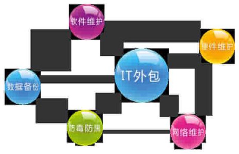 企业IT运维：构建稳固的信息技术基石