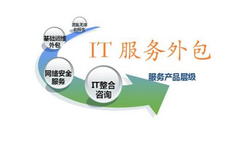 IT外包服务在企业数字化转型中的推动力量