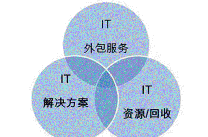 IT外包：助推企业技术升级的新引擎