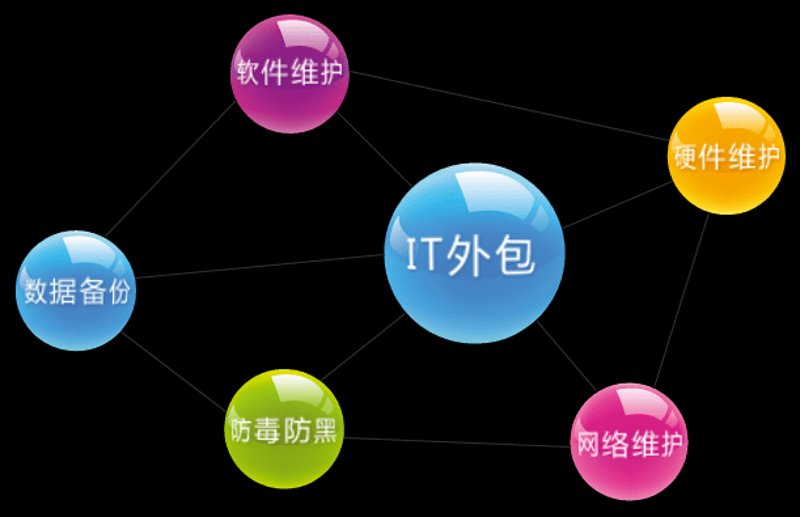 智慧网站：打造企业信息高速路